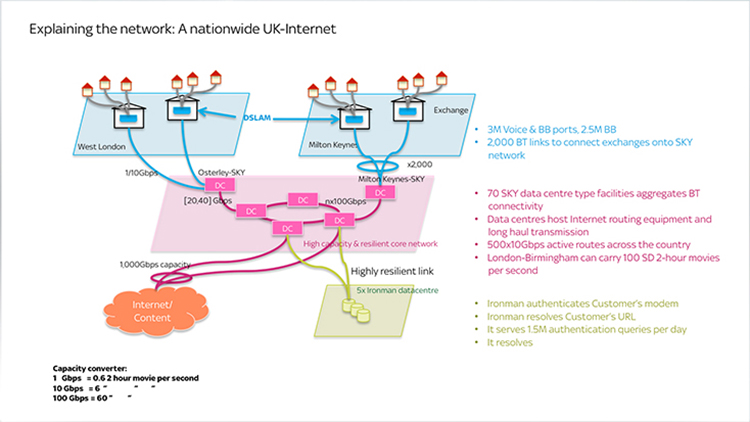 How the Internet works