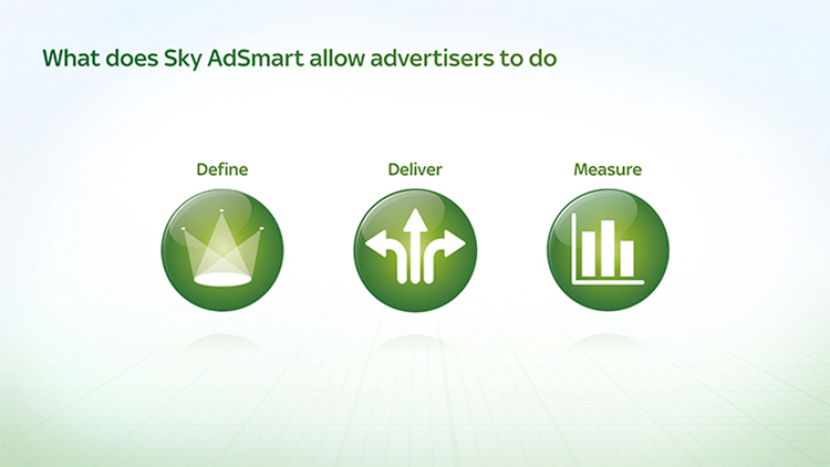 Sky Adsmart