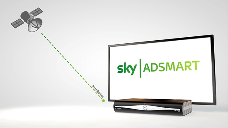 Sky Adsmart