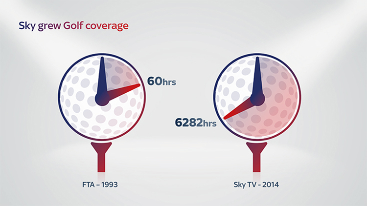 Sky Premier Brands