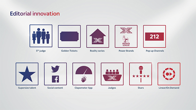 Sky Premier Brands