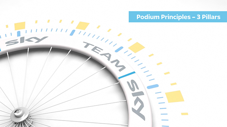 Team Sky
